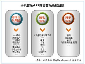 2015年第1季度中国手机音乐APP市场研究报告